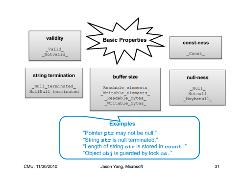 SAL_Basic_properties
